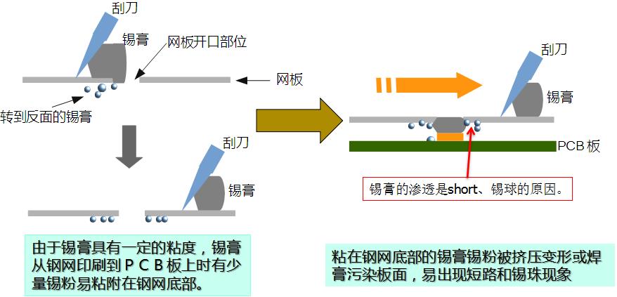 水基清洗劑能在線清洗錫膏鋼網嗎？-合明科技為您解析.jpg