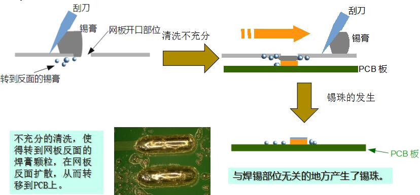 水基清洗劑能在線清洗錫膏鋼網嗎？-合明科技為您解析2.jpg