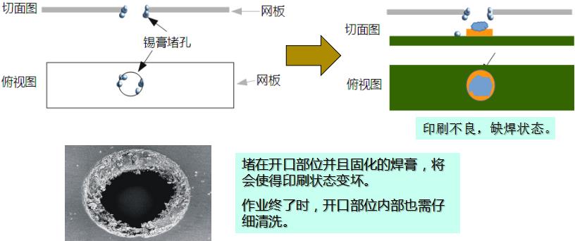 水基清洗劑能在線清洗錫膏鋼網嗎？-合明科技為您解析3.jpg