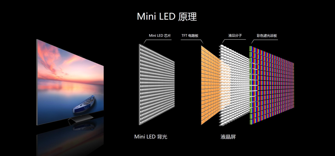 mini LED  技術原理.png