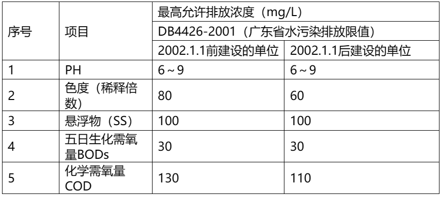 水基清洗劑漂洗水的排放問題