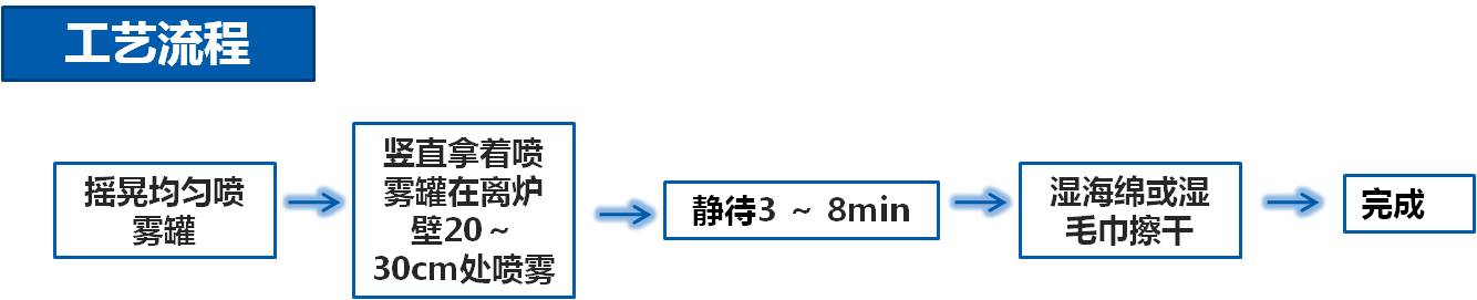 爐膛保養清洗水基氣霧型清洗劑清洗工藝流程圖.jpg