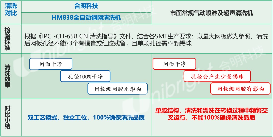 合明科技全自動鋼網清洗機優勢.jpg