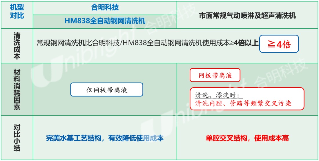 合明科技全自動鋼網清洗機成本低.jpg