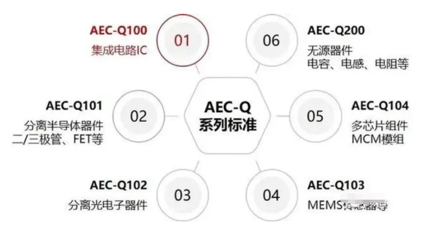 車規(guī)級電子元件器件的特殊之處與車規(guī)級器件清洗介紹