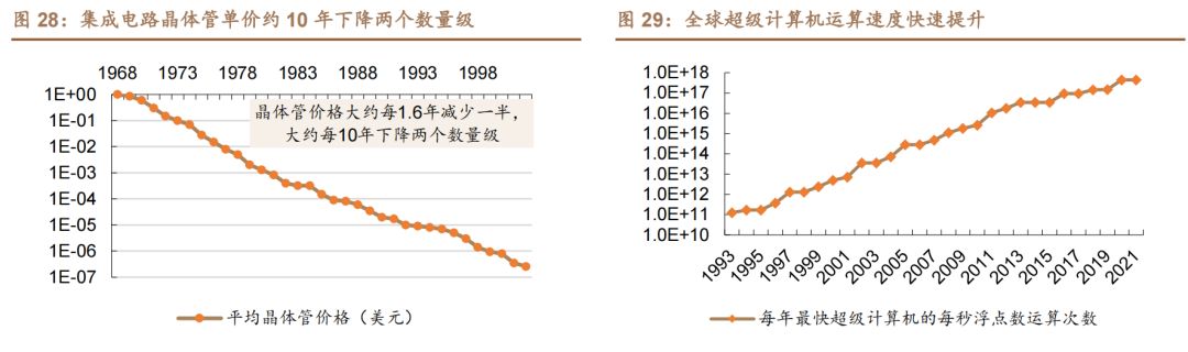 半導體技術周期.jpg