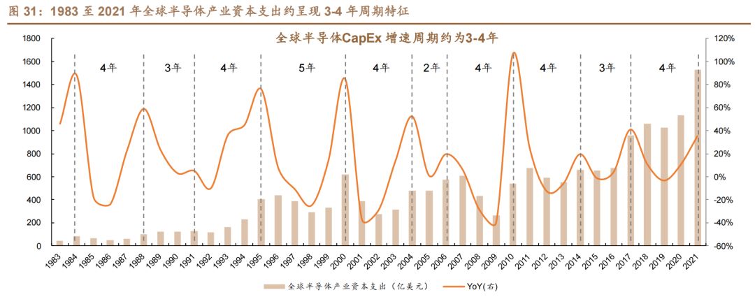 半導體產能周期.jpg