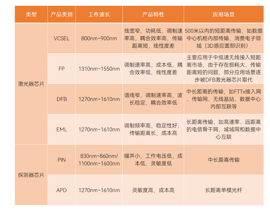 光子芯片的類別、應用場景與芯片封裝清洗簡介