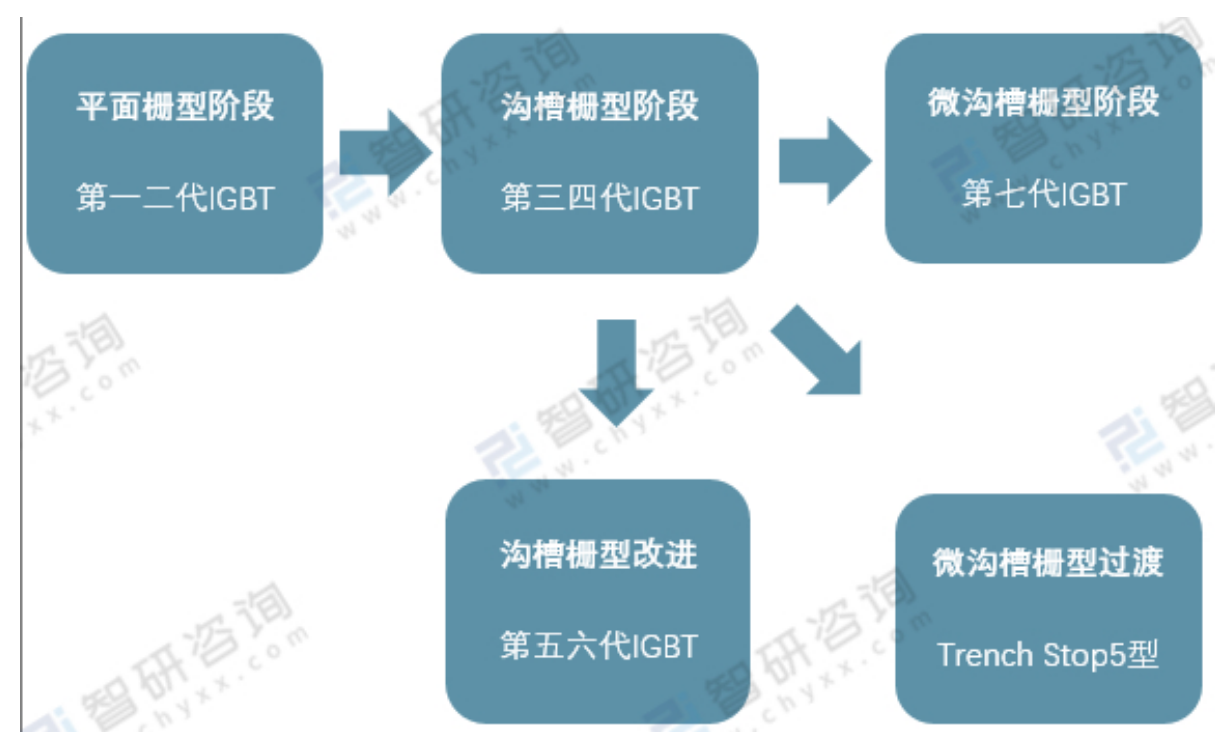 車規級IGBT在新能源汽車產業的應用與IGBT器件清洗介紹