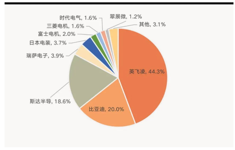 汽車電控IGBT模塊市場情況\企業布局分析與IGBT模塊清洗