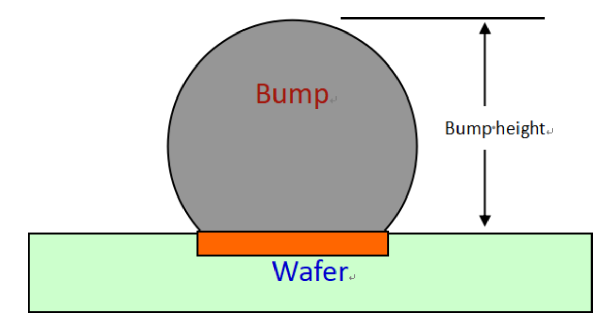 淺談濾波器晶圓級封裝中Bump制造的關鍵點與先進封裝清洗