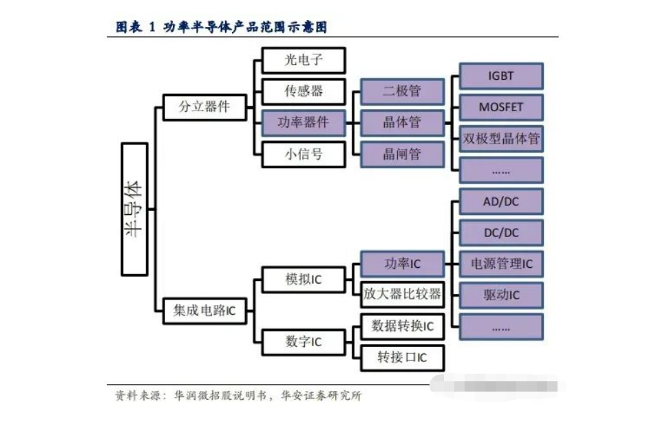 IGBT行業具備技術壁壘與IGBT功率模塊清洗劑介紹