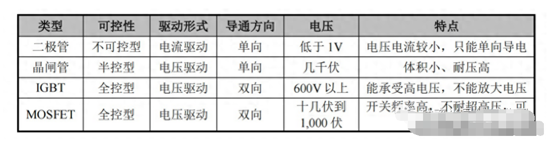 國內IGBT市場將迎來黃金發展期