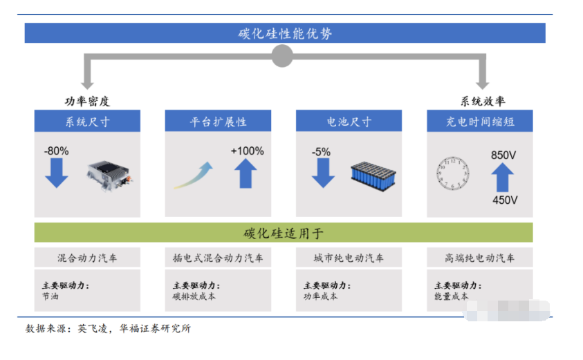 功率器件的新材料、新機(jī)遇、新趨勢(shì)與新環(huán)保清洗技術(shù)介紹