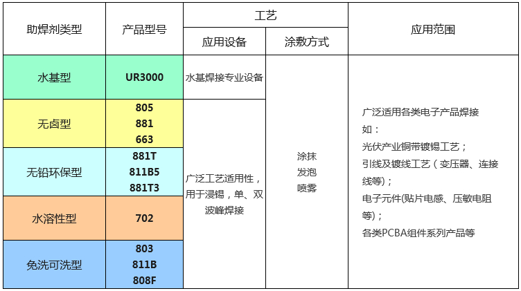 合明科技助焊劑.png