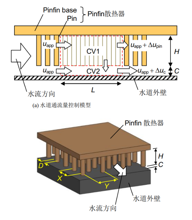 關于IGBT模塊封裝的概念介紹與IGBT器件清洗