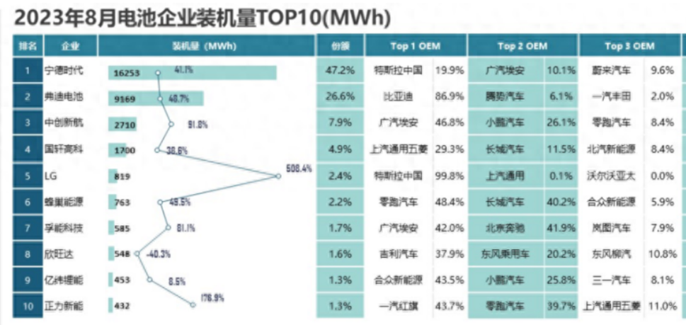 新能源市場，中國新能源車企會像華為一樣被卡脖子嗎？