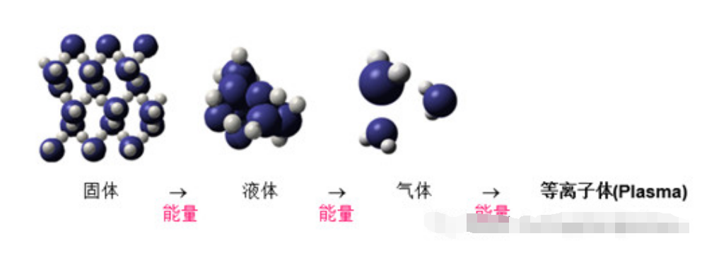 Plasma在半導(dǎo)體封裝的應(yīng)用與等離子清洗優(yōu)缺點(diǎn)