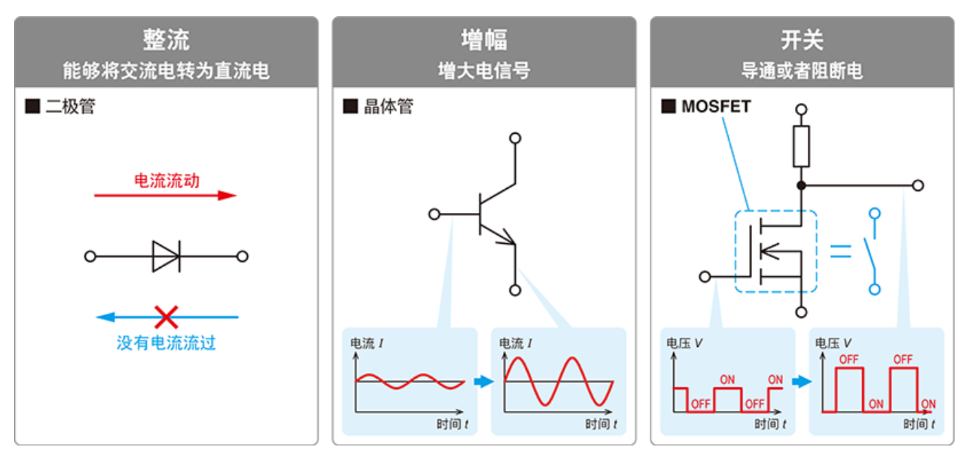 功率半導體器件主要應用領域與IGBT清洗介紹