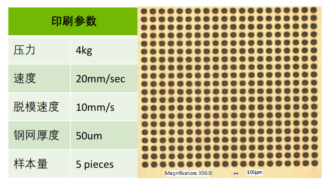 印刷穩定性是影響Bump高度一致性的關鍵因素與錫膏印刷版清洗介紹