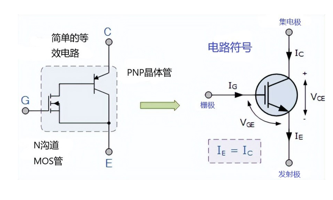 IGBT 的特性和IGBT的等效電路、IGBT清洗介紹