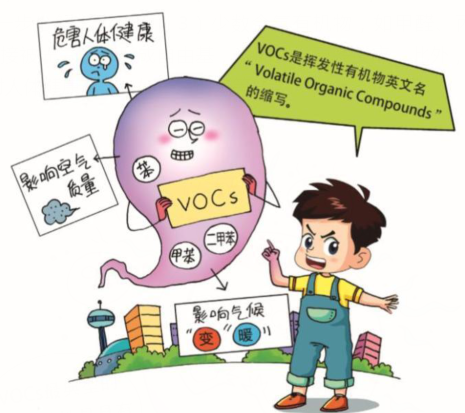 揮發(fā)性有機物（VOCs）的特性