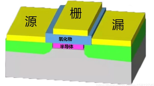 詳細講解，面向未來芯片的技術與芯片封裝清洗