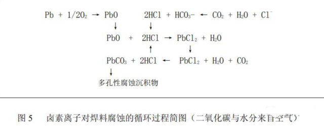 PCBAA電路板殘留物對(duì)電路板可靠性的影響.png