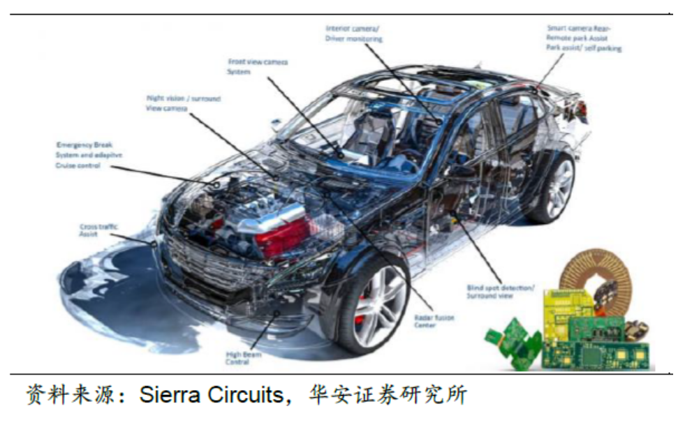 汽車電子之汽車PCB行業重點企業分析