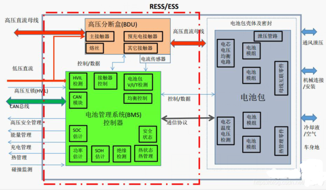 BMS電池管理系統.png