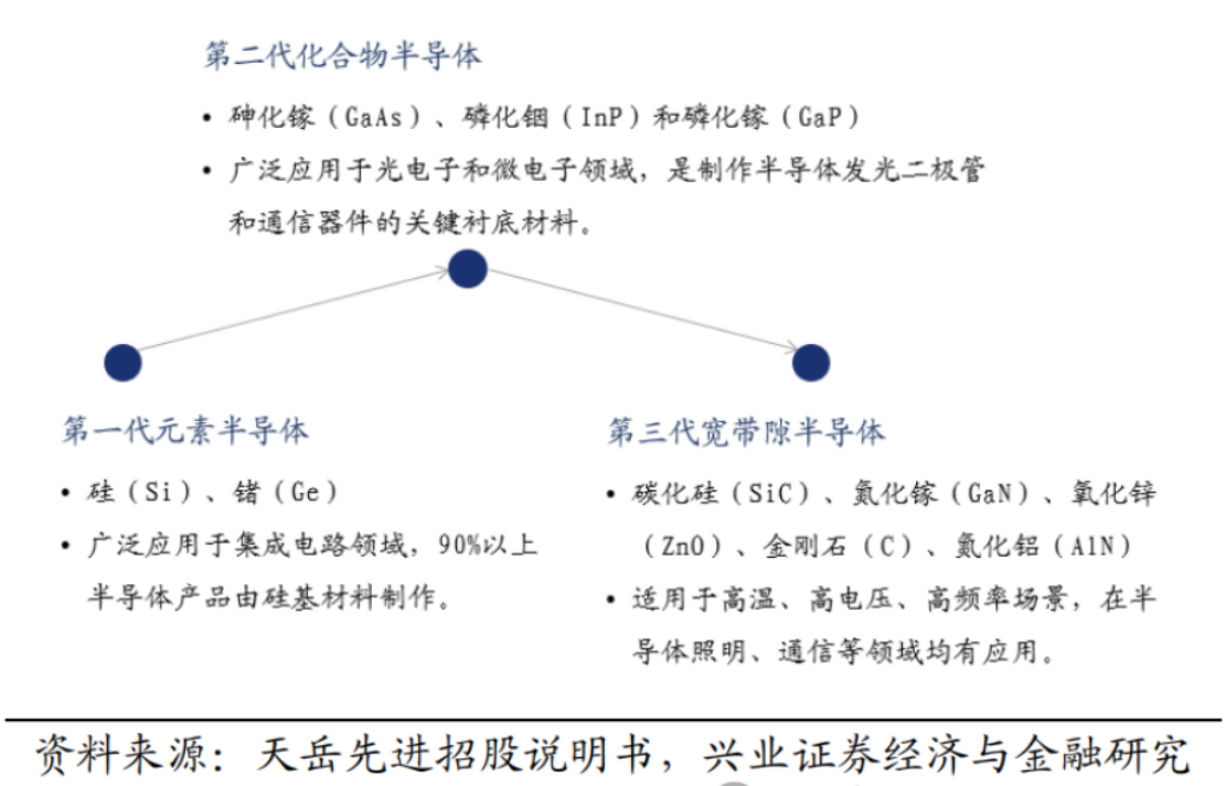 后摩爾時代的第三代半導體-碳化硅技術優勢介紹