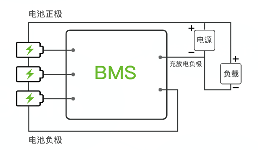 BMS電池管理系統.png