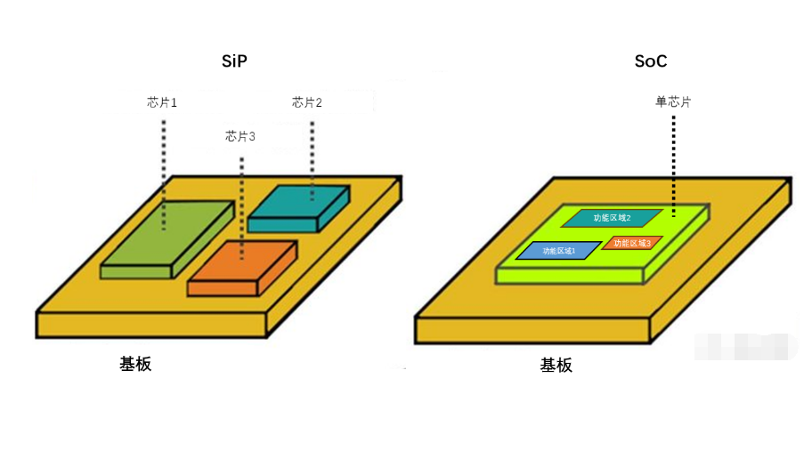 MEMS-COMS兩種集成技術與三個應用方向和傳感器封裝清洗介紹