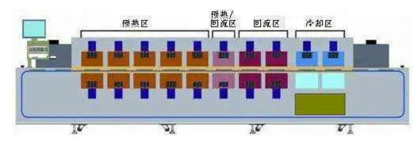 SMT回焊爐的維護保養基本內容及需要使用的清洗劑類型介紹