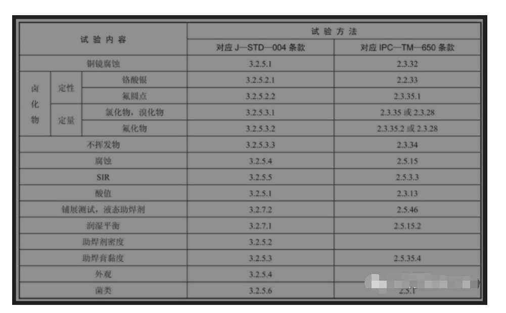 在波峰焊接應用中如何評估和選擇助焊劑及過波峰焊后PCBA清洗劑選擇介紹