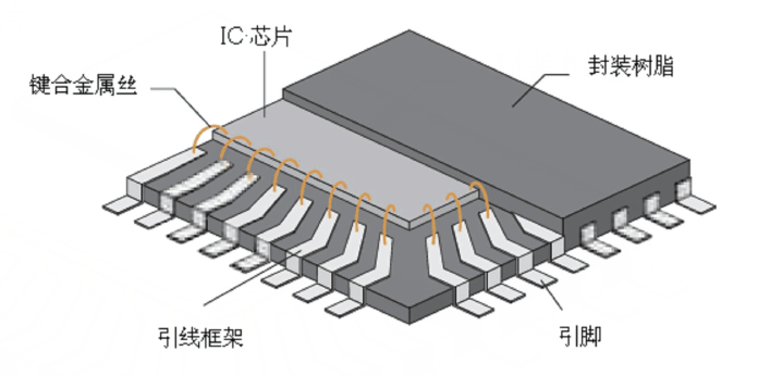 引線框架.png