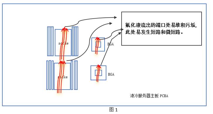 【原創文章】探討液冷服務器清洗技術與案例分享-合明科技