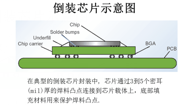 倒裝芯片技術.png