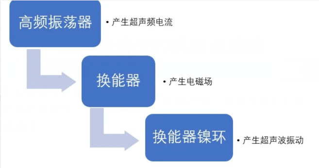 超聲波清洗的原理.png