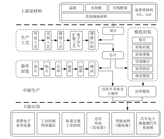 分立器件生產工藝流程.png