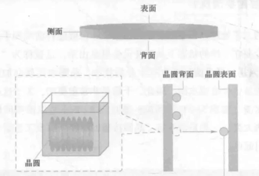 晶圓級封裝清洗劑.png