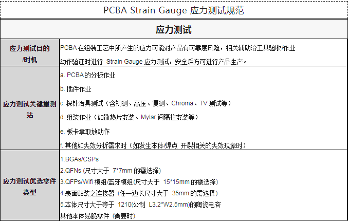 PCBA應力測試.png